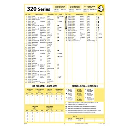 Bomba de Alta Presion RCA 2G22 E Con brida Flecha hueca de Ø5/8, Para Motor Nema 56C